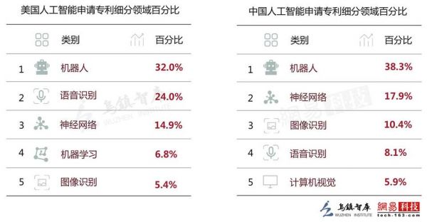 全球人工智能专利统计（全球人工智能领域专利数量排名）