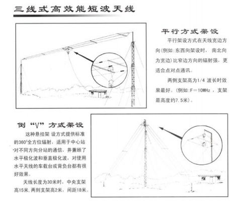 通信天线网（通信天线架设）