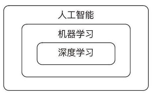 包含人工智能通过什么实现的词条-图2