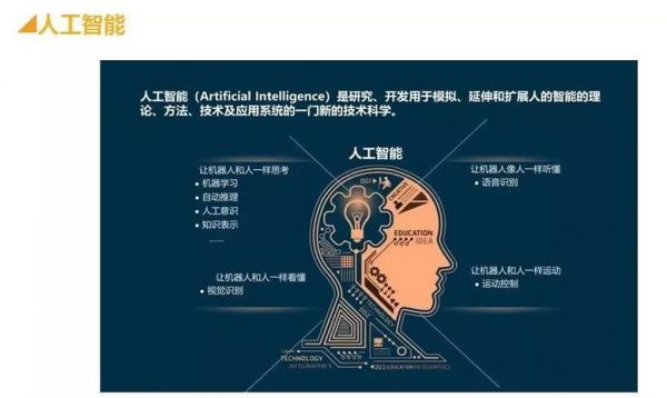 包含人工智能通过什么实现的词条-图3