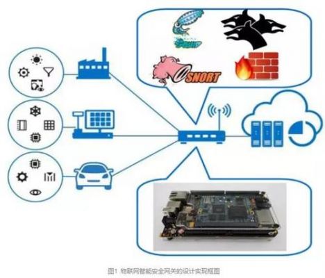 信息安全和物联网6（信息安全和物联网工程）-图3