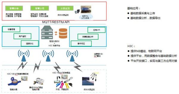 国内智能抄表物联网（智能抄表业务,对以下哪个指标要求比较高?）