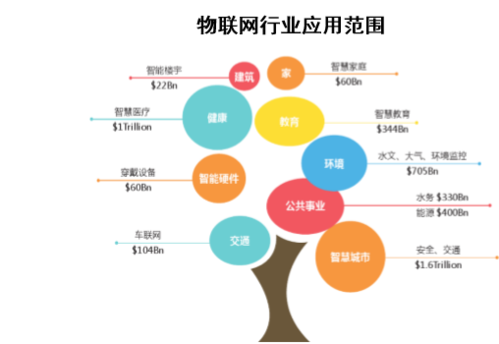 物联网的市场痛点（物联网发展的五大痛点）