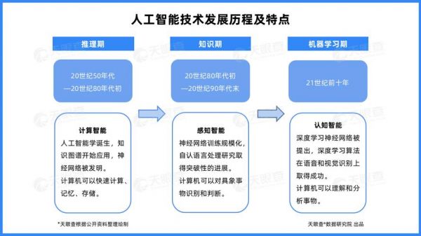 人工智能推荐软件（人工智能app推荐）-图1