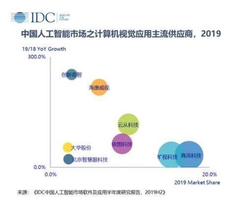 人工智能报税（人工智能税率）