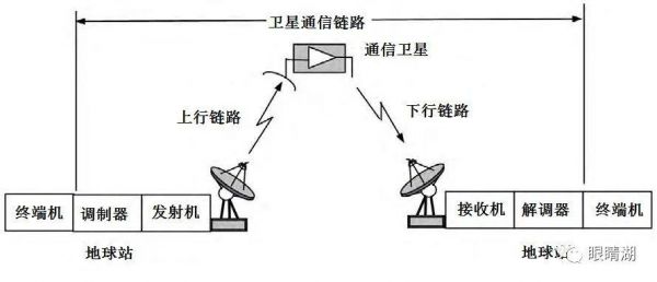 卫星通信原理（mate60卫星通信原理）-图1