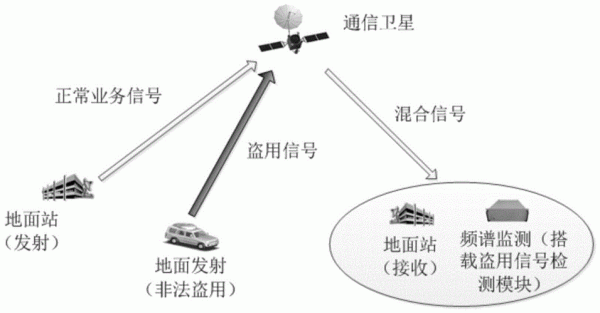 卫星通信原理（mate60卫星通信原理）-图3