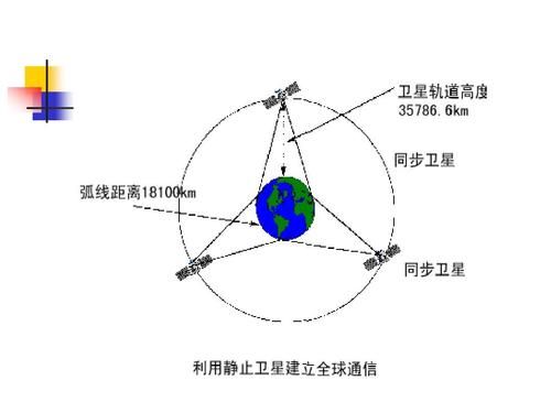 卫星通信原理（mate60卫星通信原理）-图2