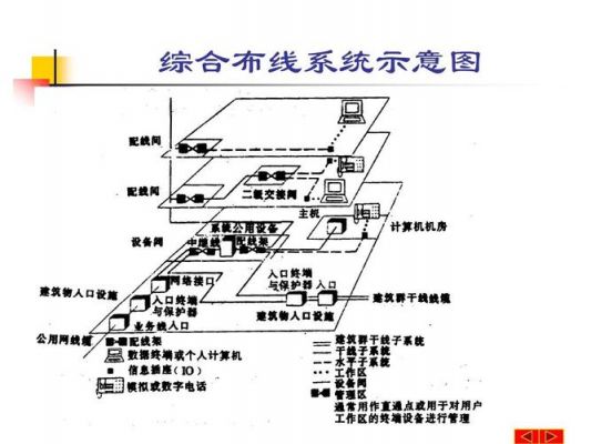 物联网工程布线课件（了解物联网工程综合布线图纸的种类）-图3