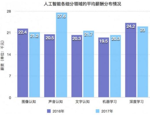 今年人工智能热闹（人工智能今年就业情况）