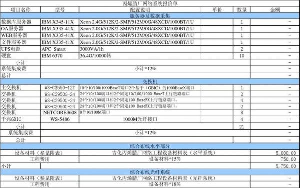 物联网报价单模板（物联网报价单模板图片）-图3