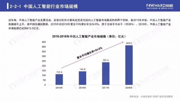 人工智能领域发展现状研究（人工智能当前发展状况）-图2