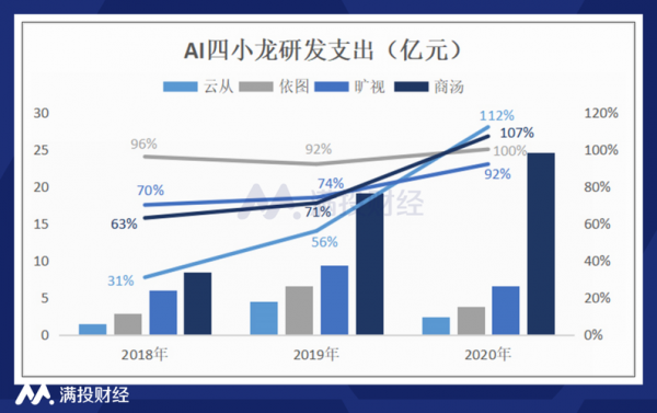 人工智能4小龙在哪（人工智能四条龙）