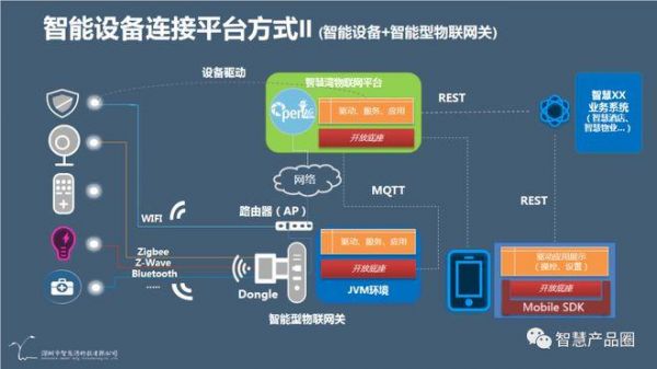 物联网互联网的关系（物联网服务）-图1