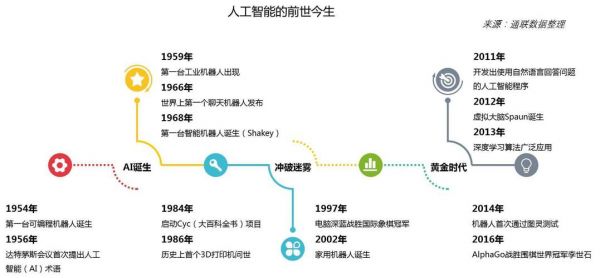 人工智能的起源地（人工智能的起源和发展过程）-图2