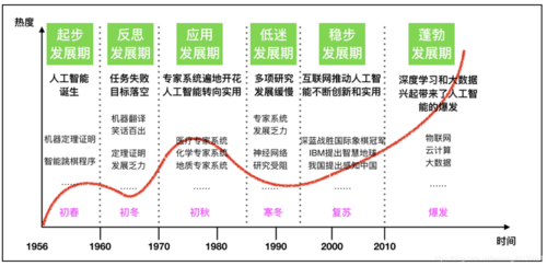 人工智能的起源地（人工智能的起源和发展过程）-图3