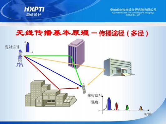 通信传输重要（通信靠什么传输）-图1