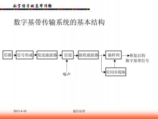 通信传输重要（通信靠什么传输）-图3