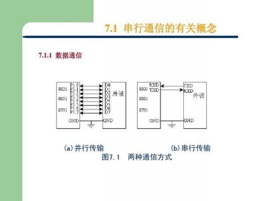 通信传输重要（通信靠什么传输）-图2