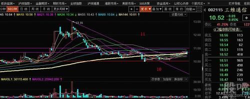 三维通信股（三维通信股吧东方财富股吧）-图3