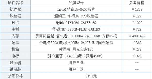 7000电脑配置单（7000元的电脑配置单）