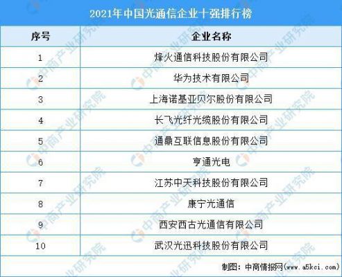 通信企业排名2017（通信行业百强企业）