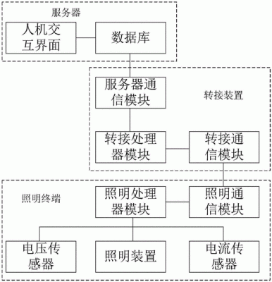 物联网开发版免费申请（物联网开发版免费申请流程）