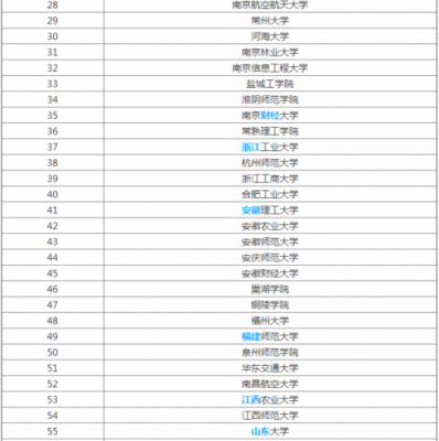 浙江物联网（浙江物联网专业大学排名）