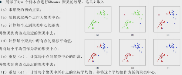 聚类算法在人工智能（聚类算法的实现）