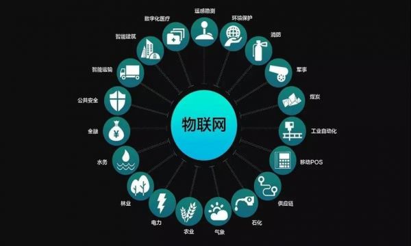 物联网能力与价值（物联网技术价值）-图1