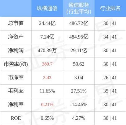 通信工程上市企业（通信行业股票前五）