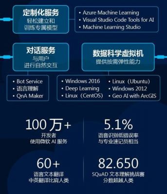 微软人工智能大会日程（微软人工智能大会日程安排）-图1