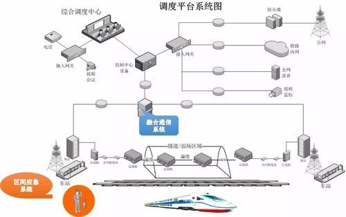 铁路物联网（铁路物联网应用技术的就业前景与方向）