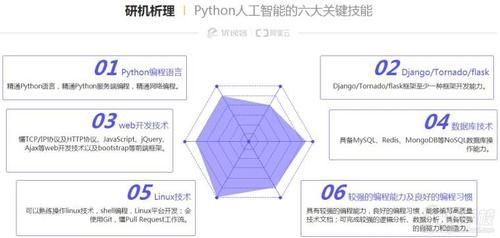 人工智能开发ubuntu（人工智能开发工程师）