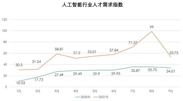 人工智能工程师pdf（人工智能工程师月薪）-图1