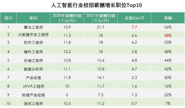 人工智能工程师pdf（人工智能工程师月薪）-图3