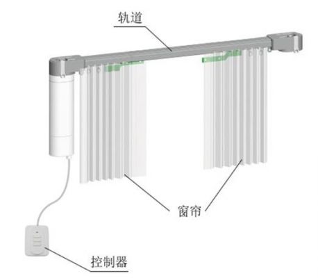 物联网自动关窗（物联网自动窗帘）