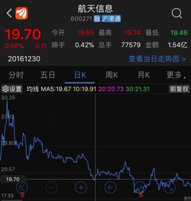 航天通信股票分析（航天通信股票股吧）