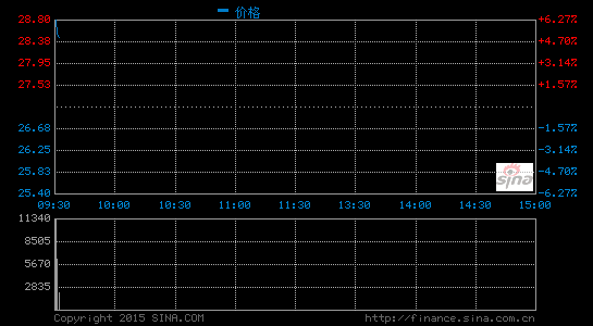 航天通信股票分析（航天通信股票股吧）-图2