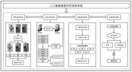 人工智能化教育平台（智能化康复教育平台训练系统）