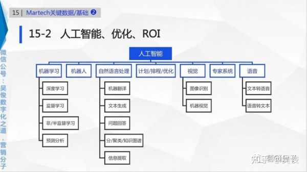 人工智能专业的分类的简单介绍