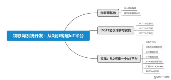 物联网消息协议（物联网消息协议包括）