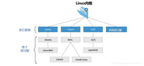 linux内核用户通信方式（linux的用户模式和内核模式）