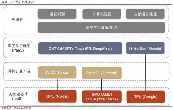英伟达的人工智能框架（英伟达和人工智能有什么关系）-图3