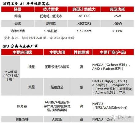 英伟达的人工智能框架（英伟达和人工智能有什么关系）-图1