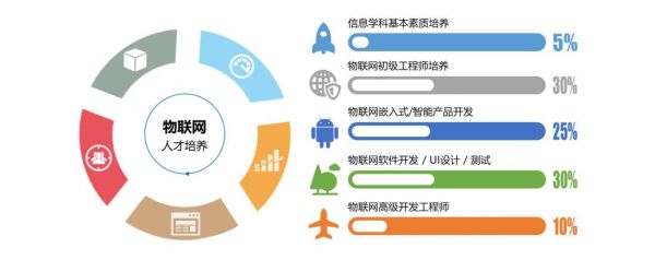 物联网移动软件开发（物联网移动软件开发方案）-图3