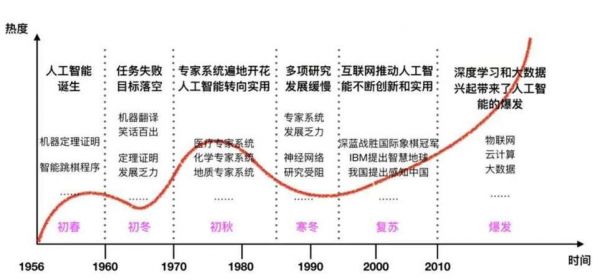 人工智能未来情景（人工智能未来发展状况）-图1