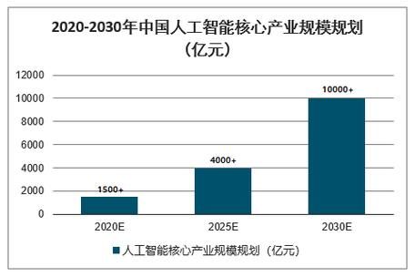 人工智能未来情景（人工智能未来发展状况）-图3