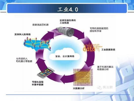 工业4.0与云端（工业40优点）