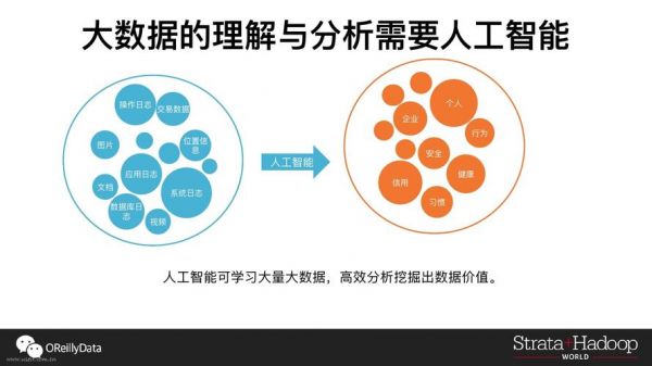 大专学人工智能还是大数据（大专学人工智能还是大数据好）-图3